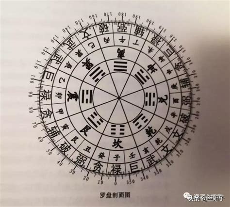 吉葬|凶葬与吉葬之区别